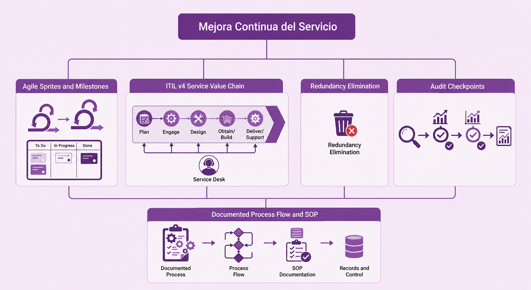 Procesos